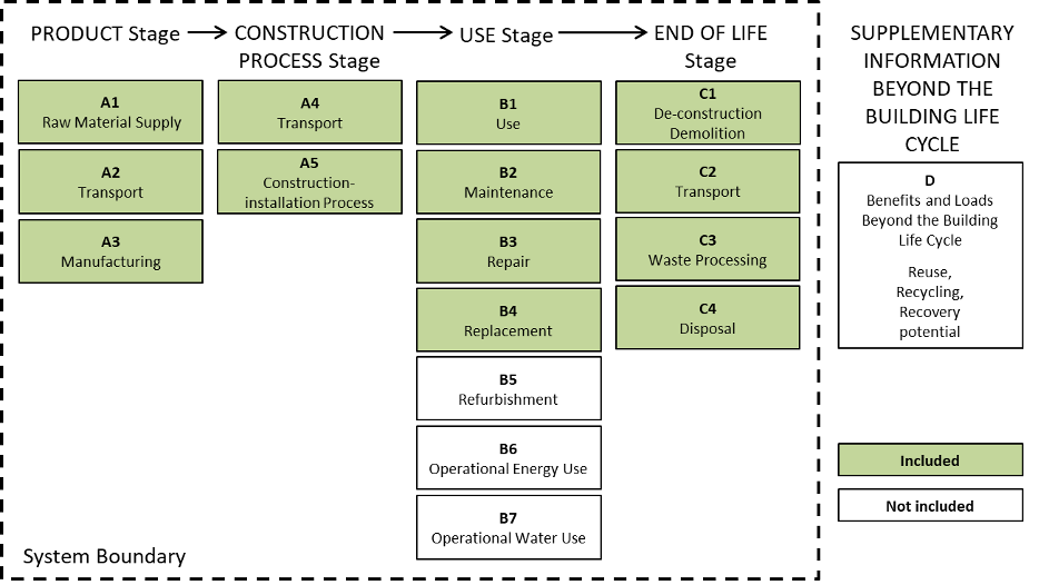 System Boundary Diagram